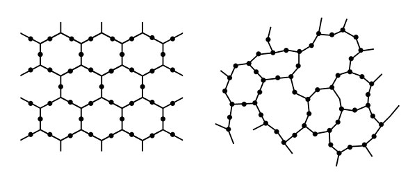 Molecular structures of a typical solid, left, and glass, right