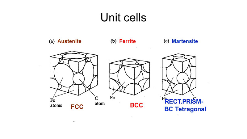 Diagram by Abdulkader Alshereef, Lead Quality Engineer at Bechtel OG&C Inc.